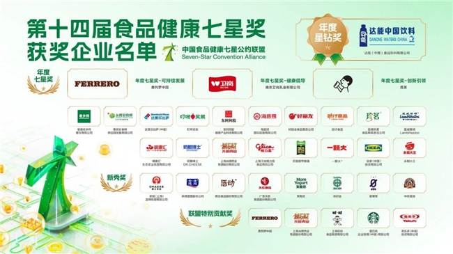 坚守食品健康初心!唇动食品获“中国食品健康七星奖”